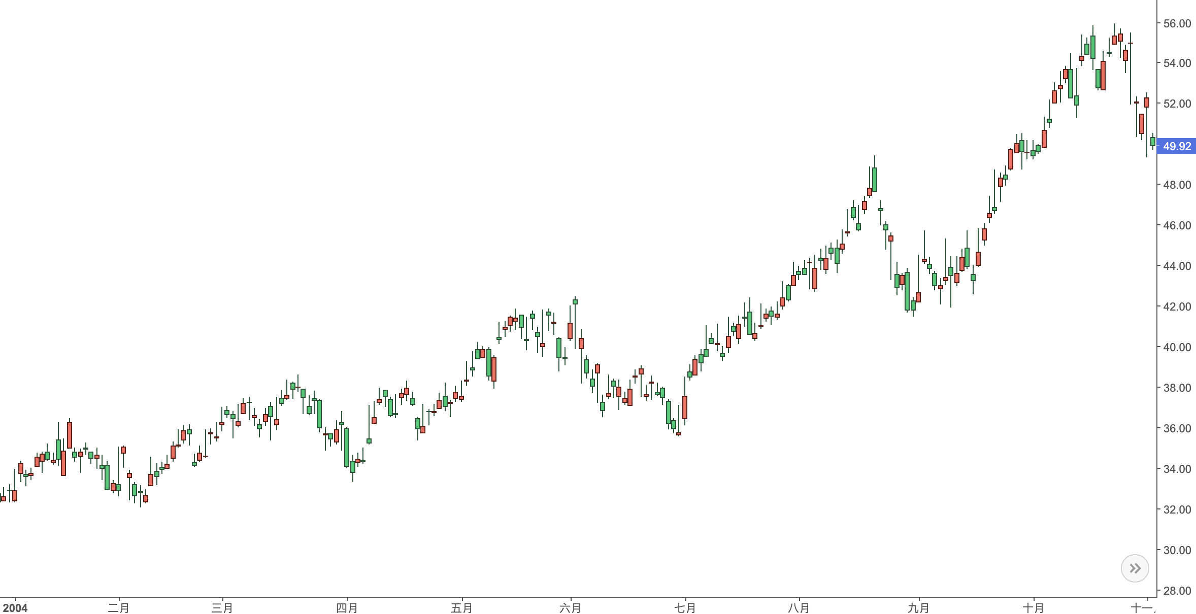 对冲基金风云录巴顿・比格斯