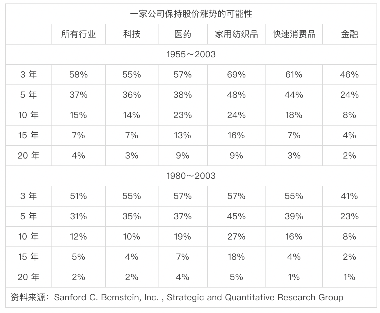 对冲基金风云录巴顿・比格斯