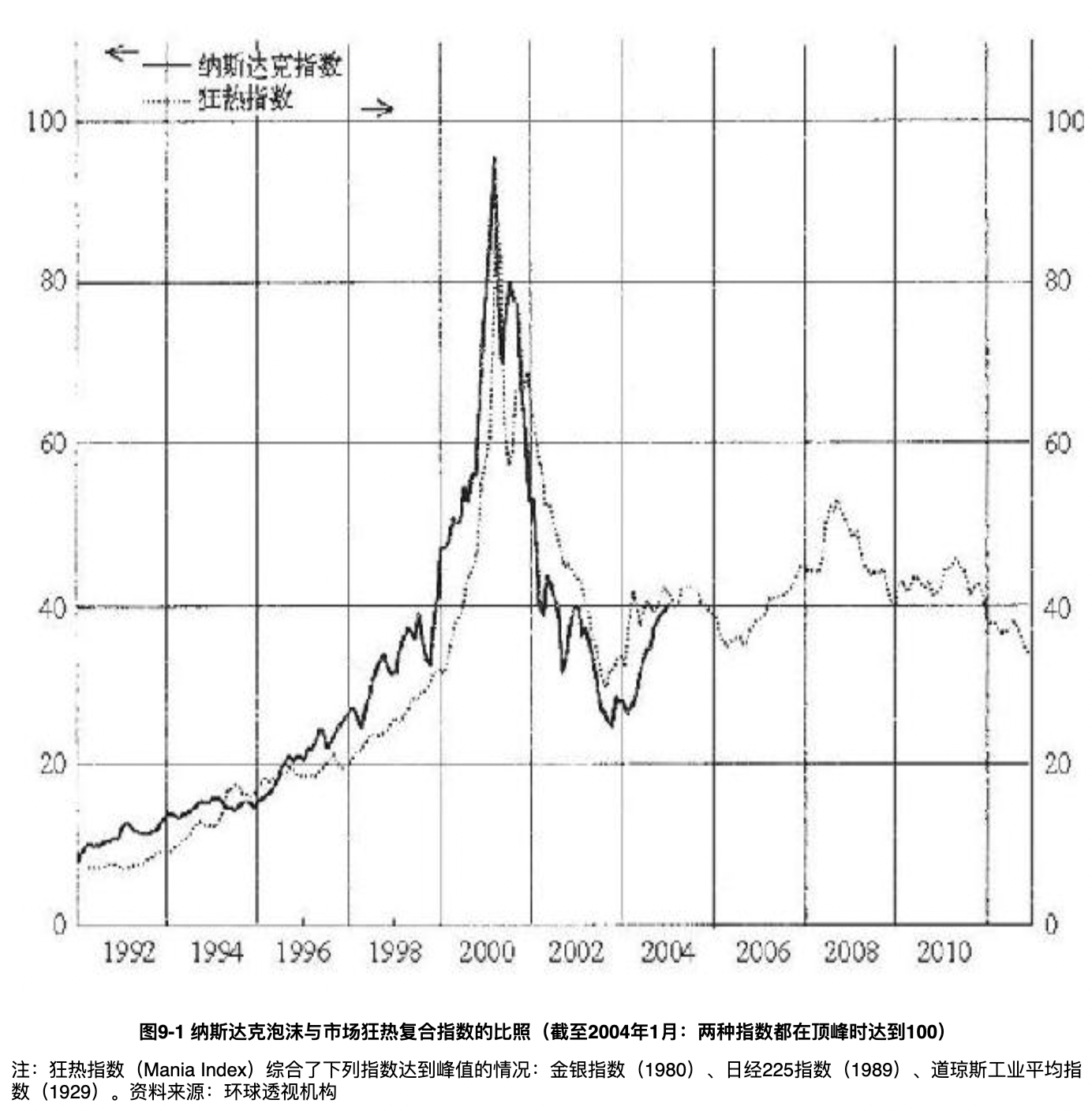 对冲基金风云录巴顿・比格斯
